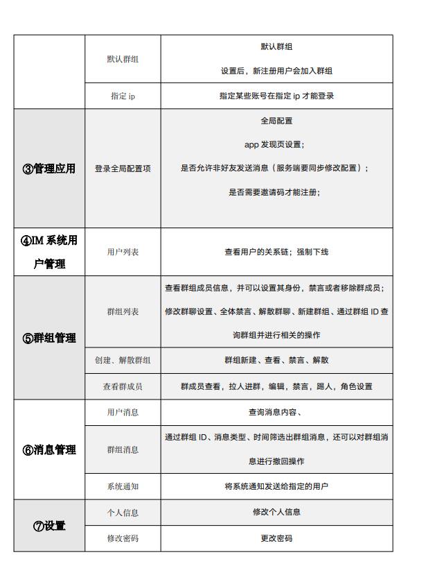 价值17万商业版本open IM即时通讯，无H5端，其他都有，有需要私聊插图8