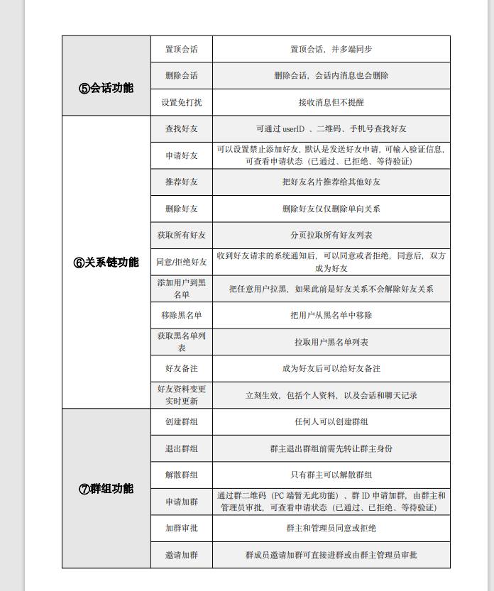 价值17万商业版本open IM即时通讯，无H5端，其他都有，有需要私聊插图5