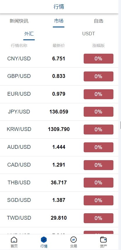运营版USDT/BTC虚拟币微交易系统源码,微盘源码,外汇期货数字货币伪交易所源码插图2
