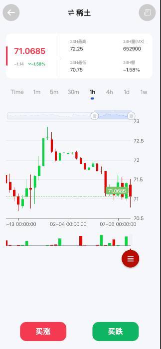 期货微盘,全开源插图1