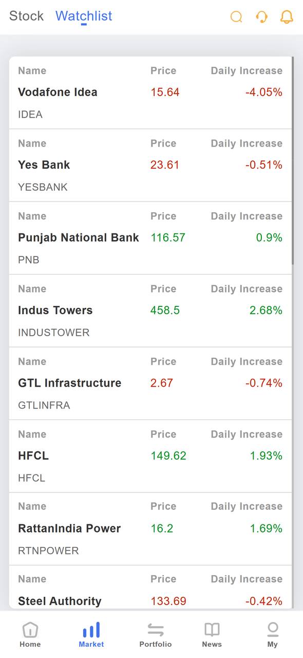二开的UI印度股票,英文,印度,双语,前端,vue,包含:前端,总后台,代理后台,服务端java全开源带源码,K线接口付费的,K线可以实时波动,对接的云硕接口插图3