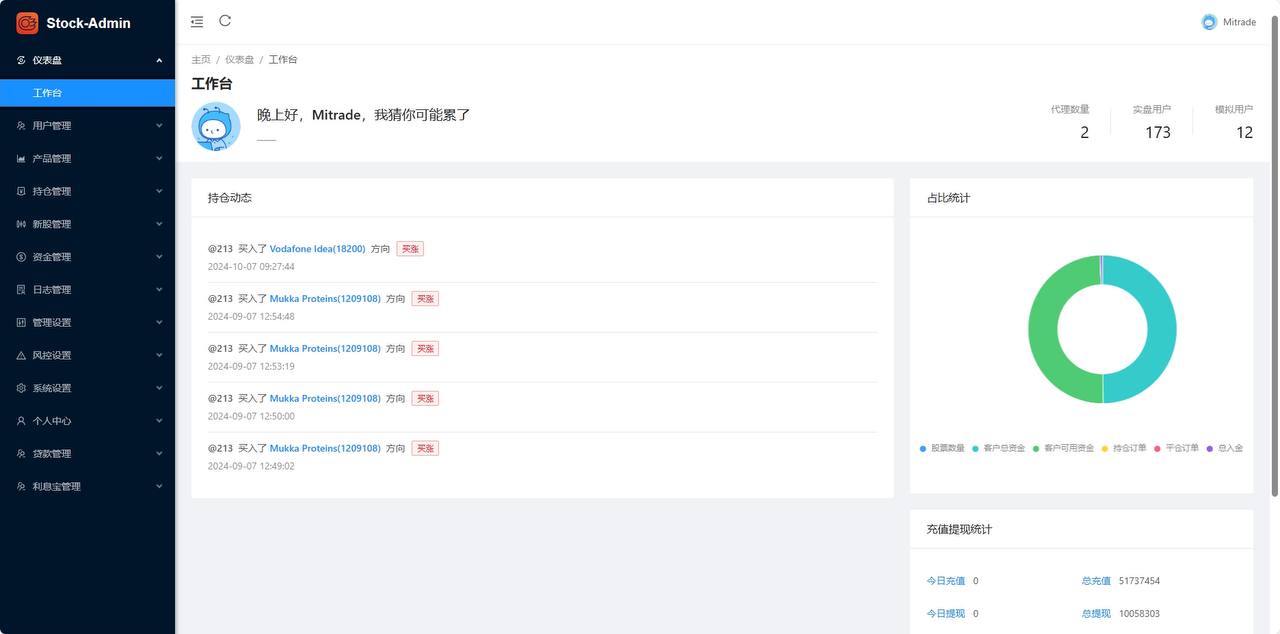 二开的UI印度股票,英文,印度,双语,前端,vue,包含:前端,总后台,代理后台,服务端java全开源带源码,K线接口付费的,K线可以实时波动,对接的云硕接口插图11