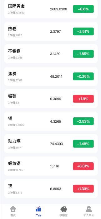 期货微盘,全开源插图3