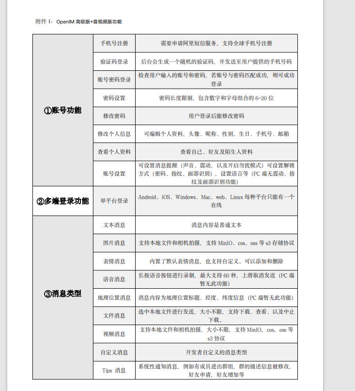 价值17万商业版本open IM即时通讯，无H5端，其他都有，有需要私聊插图3
