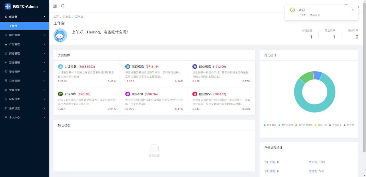 印度股票后台-前端vue后端java插图1