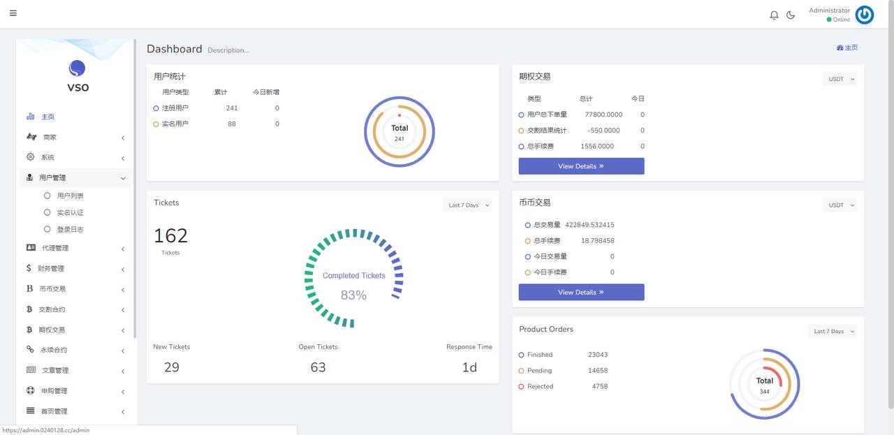 16国交易所。功能：功能：新币 秒合约 合约 期权 理财 P2P，平台币，k线控制。基础钱包，充值凭证插图4