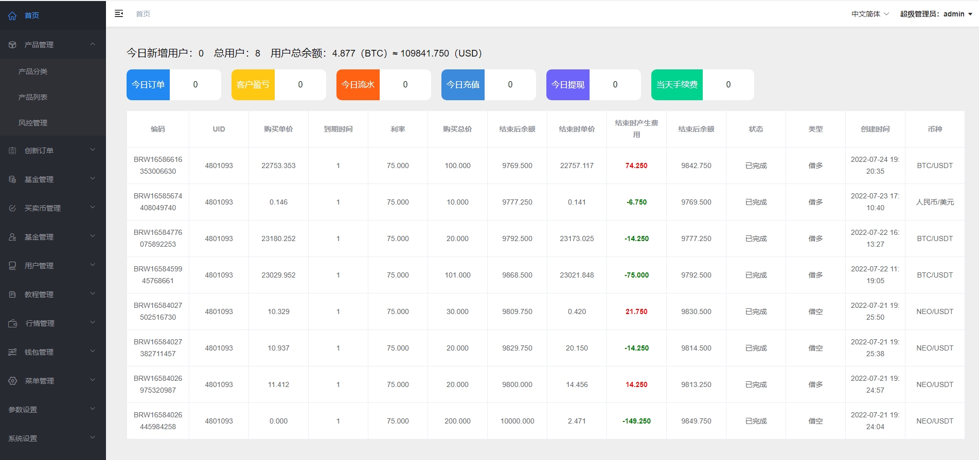 运营版USDT/BTC虚拟币微交易系统源码,微盘源码,外汇期货数字货币伪交易所源码插图3