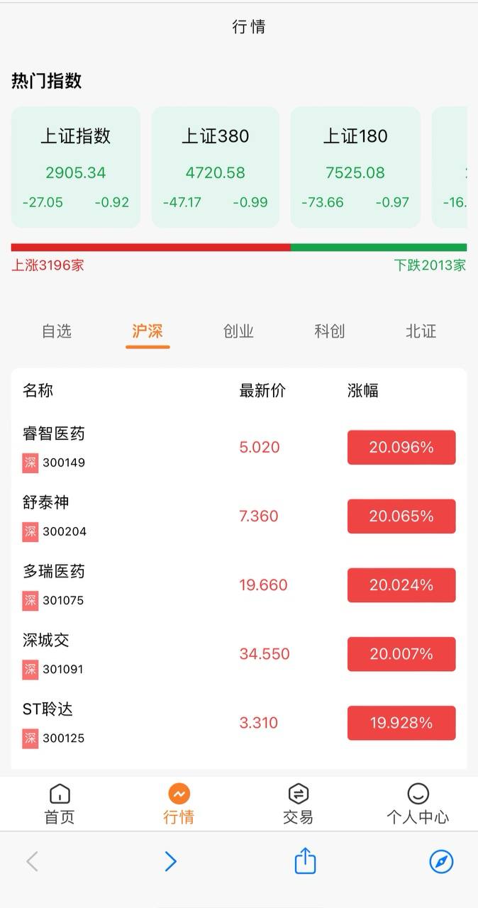 股票，thinkphp后端 vue前端，全开源可二开插图2