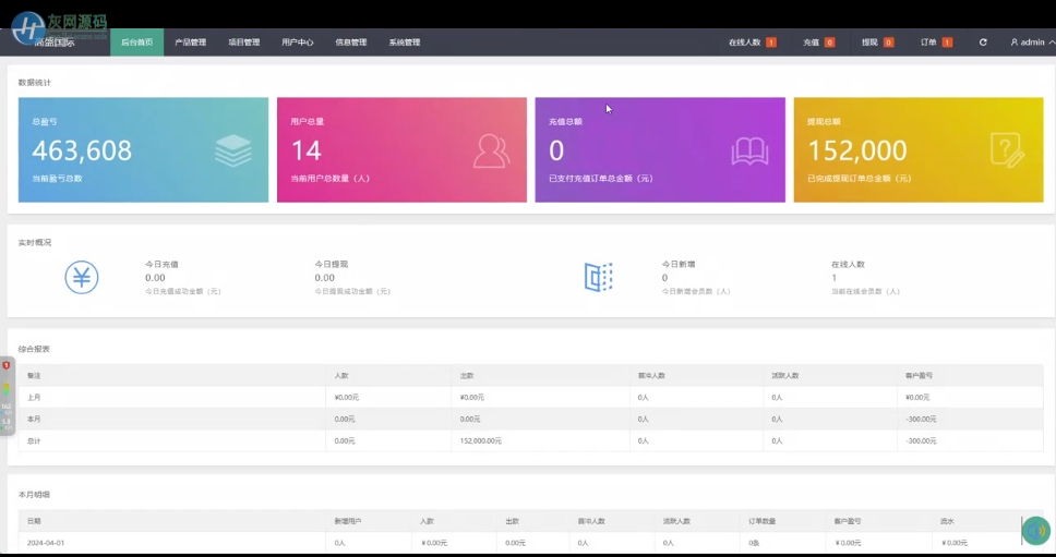 多语言7国，中简繁英日韩泰越印尼微盘thinkadmin全开源插图