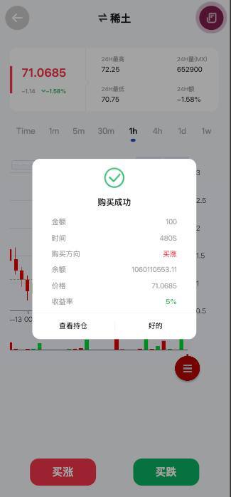 期货微盘,全开源插图2