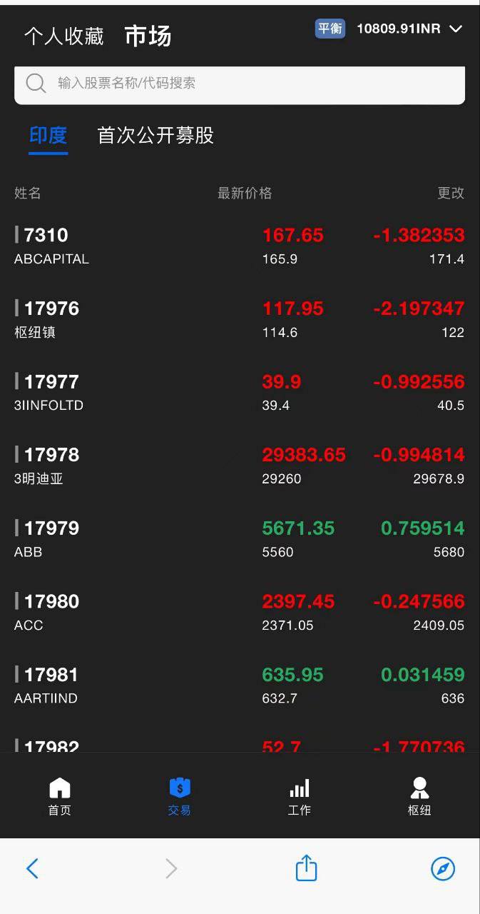 印度股票，前端vue后端java，全开源可二开插图