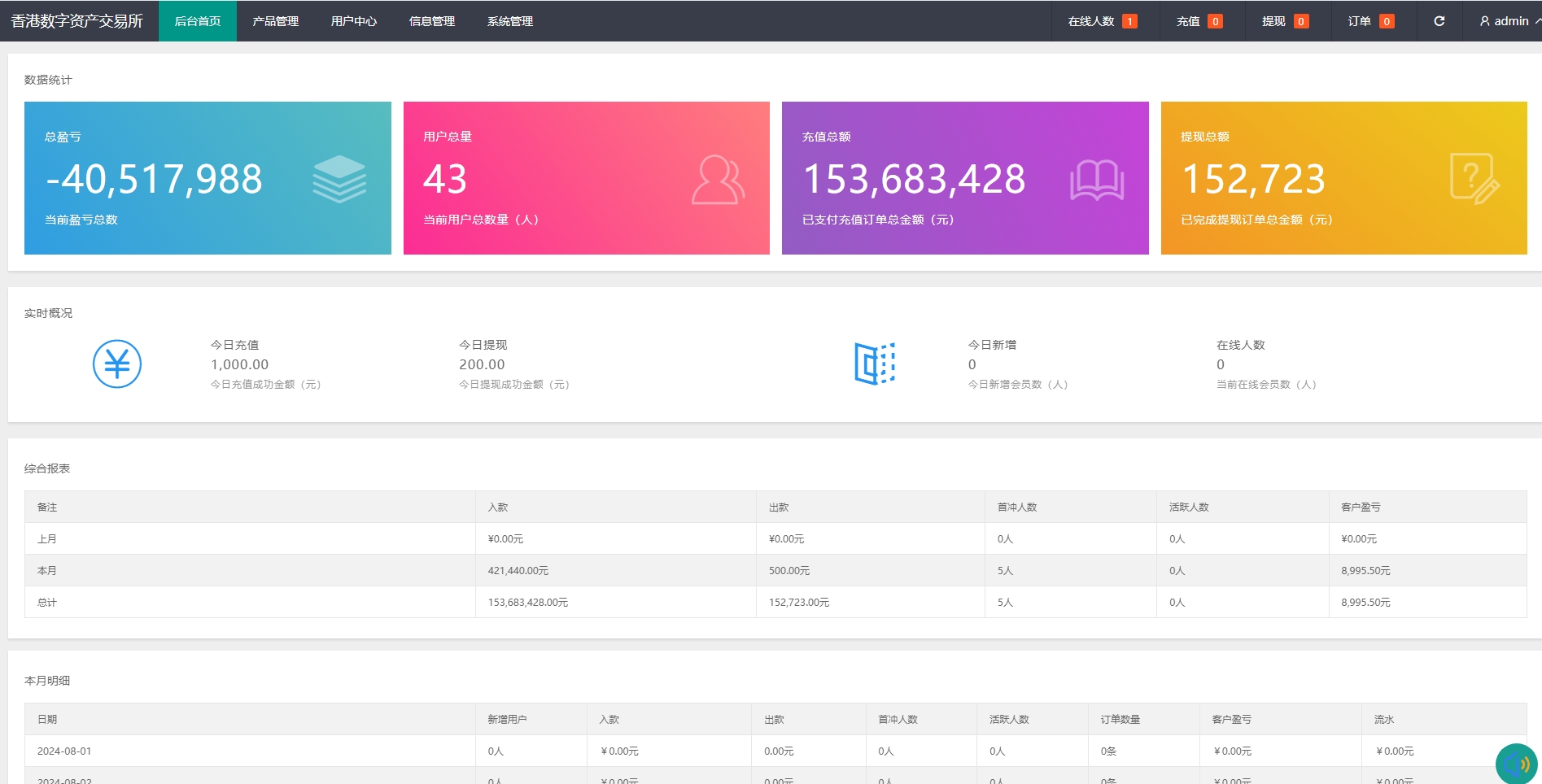 香港数字资产交易所插图4