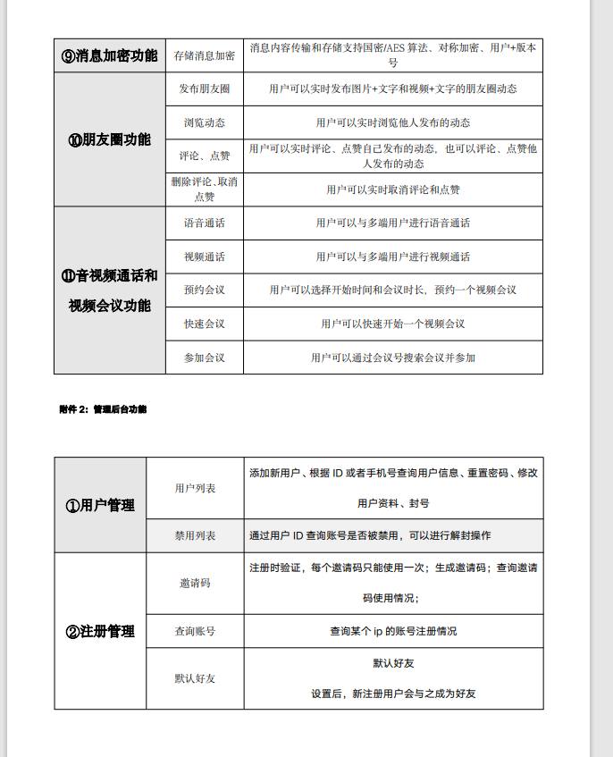 价值17万商业版本open IM即时通讯，无H5端，其他都有，有需要私聊插图7