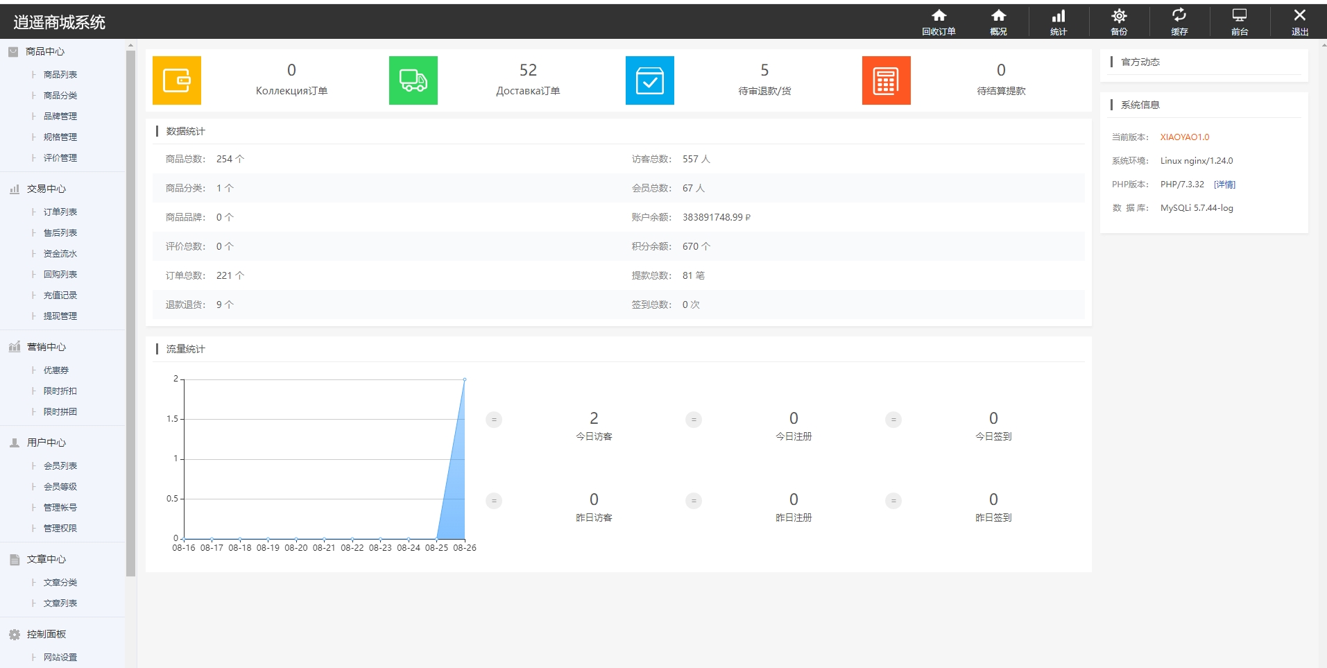 逍遥商城管理系统开源源码插图1