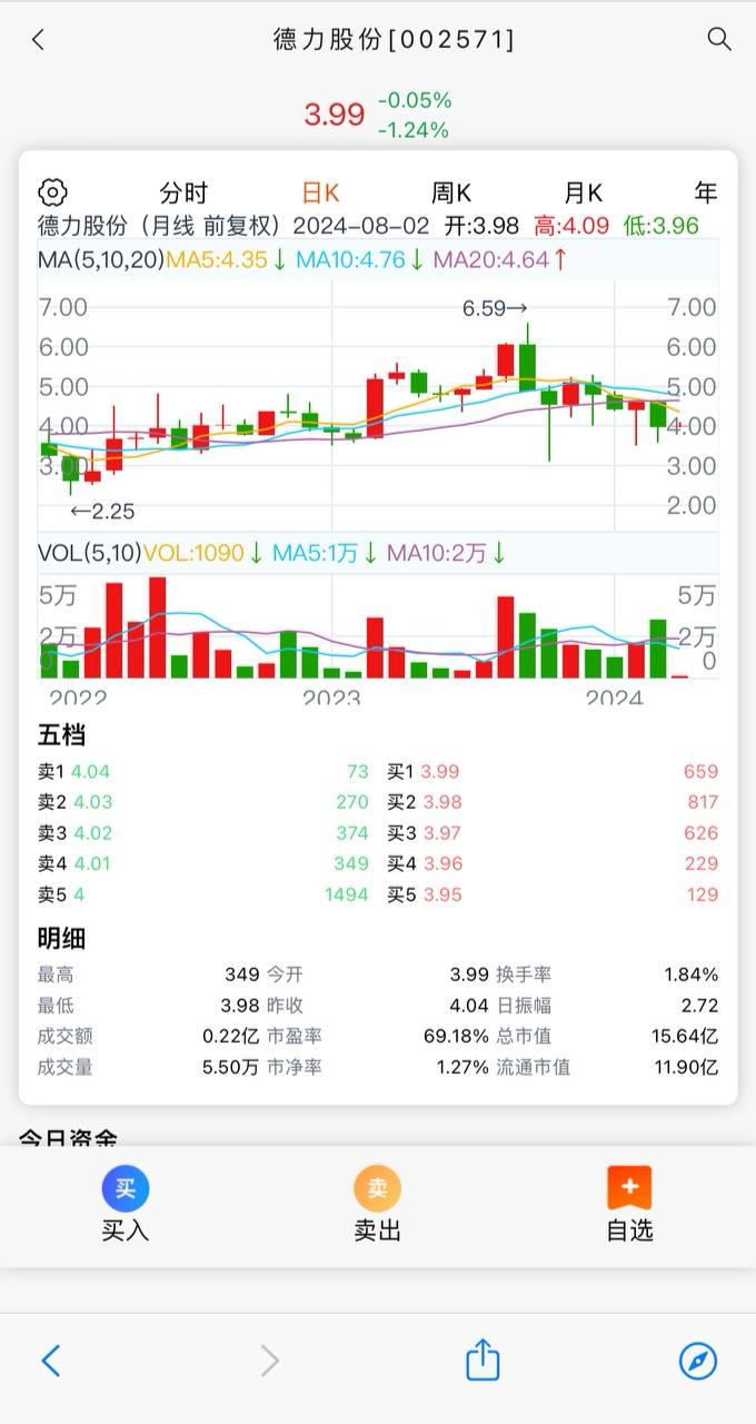 股票，thinkphp后端 vue前端，全开源可二开插图1