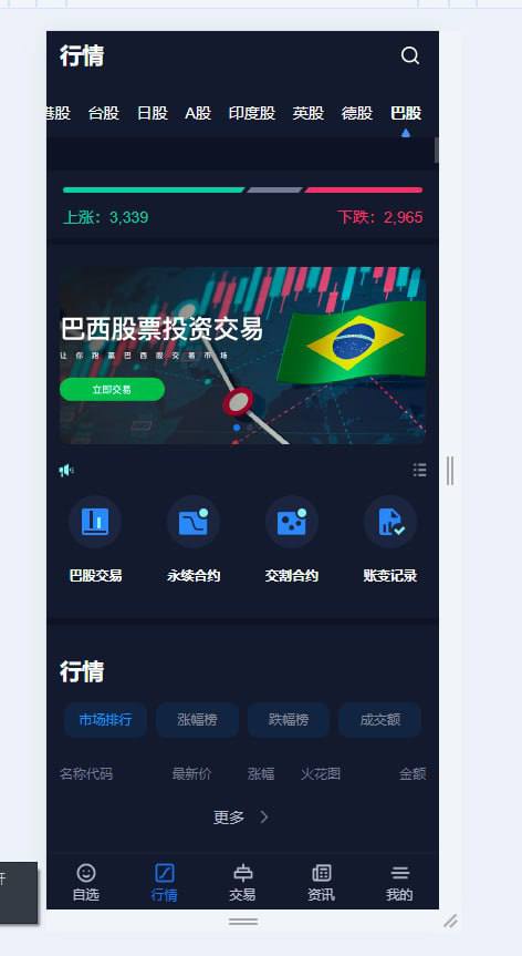 综合交易所更新版本，包含：英，德，巴，日，a，港，美，台股以及数字货币，c2c。插图4