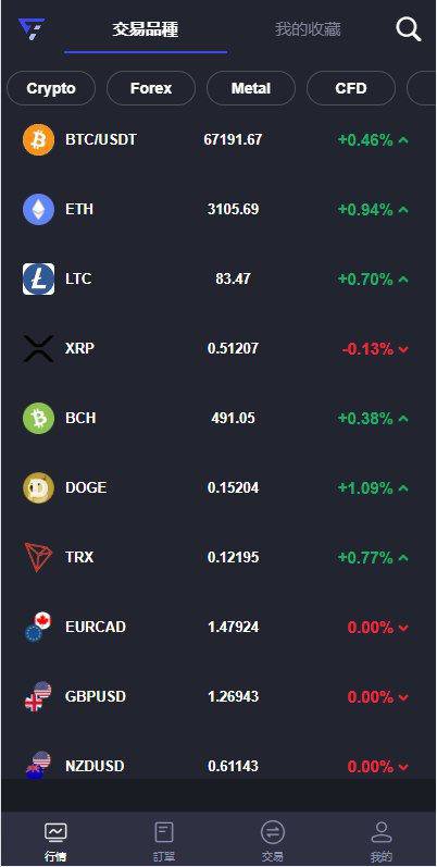 精品海外FX7综合外汇插图4