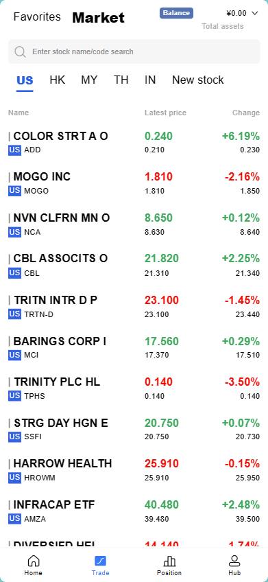 海外多语言股票,vue前端插图