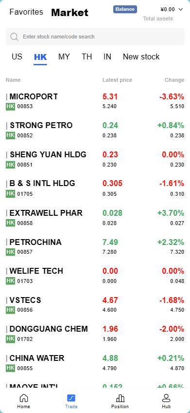 海外多语言股票,vue前端插图3