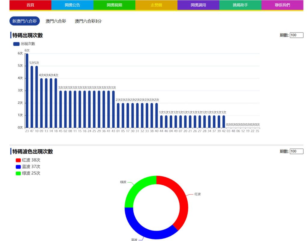 澳門六合彩官方網站,前端vue,后端java,全开源插图4