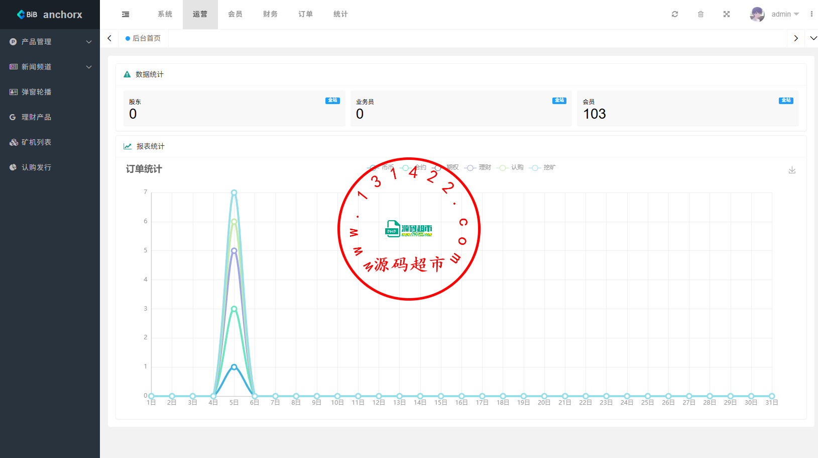 多语言交易所/币币期权/永续合约/申购/C2C/贷款理财插图17 多语言交易所/币币期权/永续合约/申购/C2C/贷款理财插图17