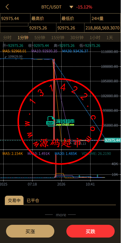 多语言交易所/币币期权/永续合约/申购/C2C/贷款理财插图9 多语言交易所/币币期权/永续合约/申购/C2C/贷款理财插图9